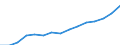 Unit of measure: Annual average index, 2010=100 / Expenditure and investment: Acquisitions of dwellings / Geopolitical entity (reporting): France