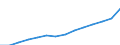 Unit of measure: Annual average index, 2010=100 / Expenditure and investment: Acquisitions of dwellings / Geopolitical entity (reporting): Latvia
