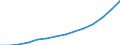 Unit of measure: Annual average index, 2010=100 / Expenditure and investment: Acquisitions of dwellings / Geopolitical entity (reporting): Luxembourg