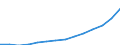 Unit of measure: Annual average index, 2010=100 / Expenditure and investment: Acquisitions of dwellings / Geopolitical entity (reporting): Hungary