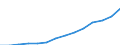Unit of measure: Annual average index, 2010=100 / Expenditure and investment: Acquisitions of dwellings / Geopolitical entity (reporting): Malta