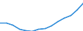Unit of measure: Annual average index, 2010=100 / Expenditure and investment: Acquisitions of dwellings / Geopolitical entity (reporting): Netherlands