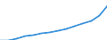Unit of measure: Annual average index, 2010=100 / Expenditure and investment: Acquisitions of dwellings / Geopolitical entity (reporting): Austria