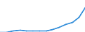 Unit of measure: Annual average index, 2010=100 / Expenditure and investment: Acquisitions of dwellings / Geopolitical entity (reporting): Poland