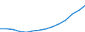 Unit of measure: Annual average index, 2010=100 / Expenditure and investment: Acquisitions of dwellings / Geopolitical entity (reporting): Portugal