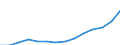 Unit of measure: Annual average index, 2010=100 / Expenditure and investment: Acquisitions of dwellings / Geopolitical entity (reporting): Romania