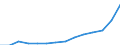 Unit of measure: Annual average index, 2010=100 / Expenditure and investment: Acquisitions of dwellings / Geopolitical entity (reporting): Slovenia