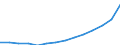 Unit of measure: Annual average index, 2010=100 / Expenditure and investment: Acquisitions of dwellings / Geopolitical entity (reporting): Slovakia