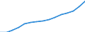 Unit of measure: Annual average index, 2010=100 / Expenditure and investment: Acquisitions of dwellings / Geopolitical entity (reporting): Finland