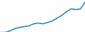 Unit of measure: Annual average index, 2010=100 / Expenditure and investment: Acquisitions of dwellings / Geopolitical entity (reporting): Sweden