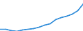 Unit of measure: Annual average index, 2010=100 / Expenditure and investment: Acquisitions of dwellings / Geopolitical entity (reporting): Iceland