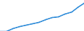 Unit of measure: Annual average index, 2010=100 / Expenditure and investment: Acquisitions of dwellings / Geopolitical entity (reporting): Norway