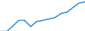 Unit of measure: Annual average index, 2015=100 / Expenditure and investment: Acquisitions of dwellings / Geopolitical entity (reporting): United Kingdom