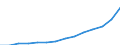 Unit of measure: Annual average index, 2010=100 / Expenditure and investment: New dwellings / Geopolitical entity (reporting): European Union - 27 countries (from 2020)