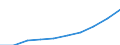 Unit of measure: Annual average index, 2010=100 / Expenditure and investment: New dwellings / Geopolitical entity (reporting): European Union - 28 countries (2013-2020)