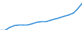 Unit of measure: Annual average index, 2010=100 / Expenditure and investment: New dwellings / Geopolitical entity (reporting): Belgium