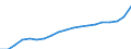 Unit of measure: Annual average index, 2010=100 / Expenditure and investment: New dwellings / Geopolitical entity (reporting): Denmark