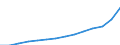 Unit of measure: Annual average index, 2010=100 / Expenditure and investment: New dwellings / Geopolitical entity (reporting): Germany