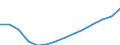 Unit of measure: Annual average index, 2010=100 / Expenditure and investment: New dwellings / Geopolitical entity (reporting): Spain