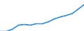 Unit of measure: Annual average index, 2010=100 / Expenditure and investment: New dwellings / Geopolitical entity (reporting): France