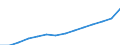Unit of measure: Annual average index, 2010=100 / Expenditure and investment: New dwellings / Geopolitical entity (reporting): Latvia