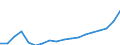 Unit of measure: Annual average index, 2010=100 / Expenditure and investment: New dwellings / Geopolitical entity (reporting): Lithuania