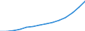 Unit of measure: Annual average index, 2010=100 / Expenditure and investment: New dwellings / Geopolitical entity (reporting): Luxembourg