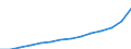 Unit of measure: Annual average index, 2010=100 / Expenditure and investment: New dwellings / Geopolitical entity (reporting): Austria