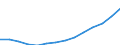 Unit of measure: Annual average index, 2010=100 / Expenditure and investment: New dwellings / Geopolitical entity (reporting): Portugal