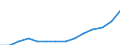 Unit of measure: Annual average index, 2010=100 / Expenditure and investment: New dwellings / Geopolitical entity (reporting): Romania