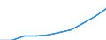 Jahresdurchschnittsindex, 2010=100 / Erwerb von Wohnraum / Europäische Union - 28 Länder (2013-2020)