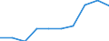 Expenditure and investment: Total / Statistical information: Country weights for EU28 (2013-2020) / Unit of measure: Per mille / Geopolitical entity (reporting): United Kingdom