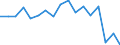 Expenditure and investment: Total / Statistical information: Country weights for the euro area (EA11-1999, EA12-2001, EA13-2007, EA15-2008, EA16-2009, EA17-2011, EA18-2014, EA19-2015, EA20-2023,  EA21-2026) / Unit of measure: Per mille / Geopolitical entity (reporting): Belgium