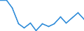 Expenditure and investment: Acquisitions of dwellings / Unit of measure: Per mille / Geopolitical entity (reporting): European Union (EU6-1958, EU9-1973, EU10-1981, EU12-1986, EU15-1995, EU25-2004, EU27-2007, EU28-2013, EU27-2020)