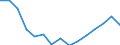 Expenditure and investment: Acquisitions of dwellings / Unit of measure: Per mille / Geopolitical entity (reporting): European Union - 27 countries (from 2020)