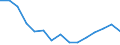 Expenditure and investment: Acquisitions of dwellings / Unit of measure: Per mille / Geopolitical entity (reporting): Euro area (EA11-1999, EA12-2001, EA13-2007, EA15-2008, EA16-2009, EA17-2011, EA18-2014, EA19-2015, EA20-2023)
