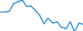 Expenditure and investment: Acquisitions of dwellings / Unit of measure: Per mille / Geopolitical entity (reporting): Belgium