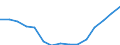 Expenditure and investment: Acquisitions of dwellings / Unit of measure: Per mille / Geopolitical entity (reporting): Bulgaria