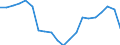 Expenditure and investment: Acquisitions of dwellings / Unit of measure: Per mille / Geopolitical entity (reporting): Denmark
