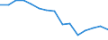 Expenditure and investment: Acquisitions of dwellings / Unit of measure: Per mille / Geopolitical entity (reporting): Germany