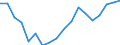 Expenditure and investment: Acquisitions of dwellings / Unit of measure: Per mille / Geopolitical entity (reporting): Estonia