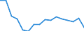 Expenditure and investment: Acquisitions of dwellings / Unit of measure: Per mille / Geopolitical entity (reporting): Ireland