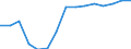 Expenditure and investment: Acquisitions of dwellings / Unit of measure: Per mille / Geopolitical entity (reporting): Spain