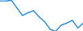 Expenditure and investment: Acquisitions of dwellings / Unit of measure: Per mille / Geopolitical entity (reporting): France