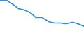 Expenditure and investment: Acquisitions of dwellings / Unit of measure: Per mille / Geopolitical entity (reporting): Italy