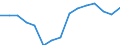 Expenditure and investment: Acquisitions of dwellings / Unit of measure: Per mille / Geopolitical entity (reporting): Cyprus