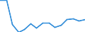 Expenditure and investment: Acquisitions of dwellings / Unit of measure: Per mille / Geopolitical entity (reporting): Latvia