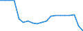 Expenditure and investment: Acquisitions of dwellings / Unit of measure: Per mille / Geopolitical entity (reporting): Lithuania