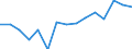 Expenditure and investment: Acquisitions of dwellings / Unit of measure: Per mille / Geopolitical entity (reporting): Luxembourg