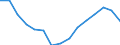 Expenditure and investment: Acquisitions of dwellings / Unit of measure: Per mille / Geopolitical entity (reporting): Hungary